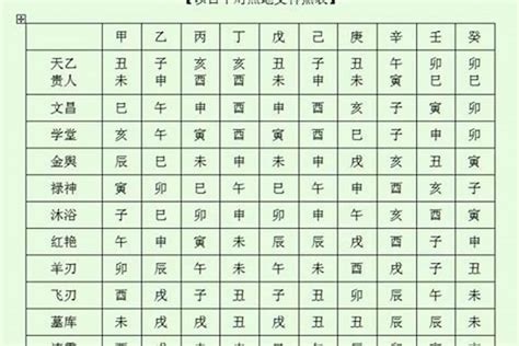 六辛逢馬虎|八字神煞解析——天乙貴人